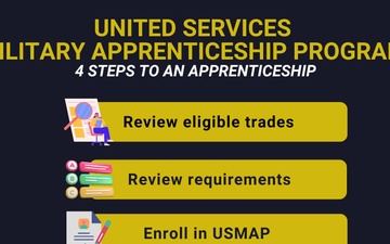 USMAP: Assisting Active-Duty and FTS Service Members Earn Apprenticeships