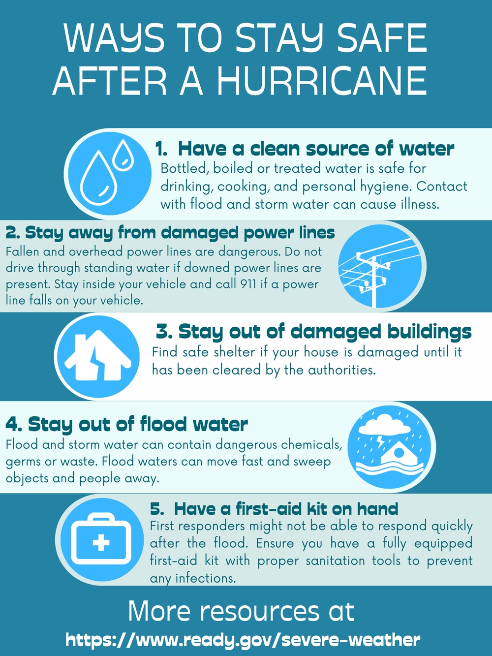 Post Hurricane Safety Tips