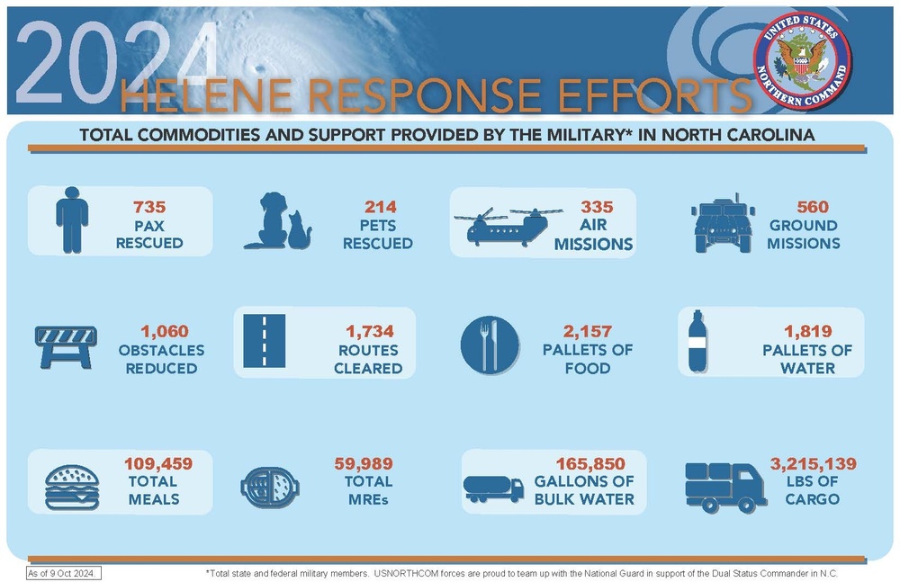 U.S. Northern Command Hurricane Helene Response Efforts