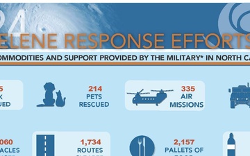 U.S. Northern Command Hurricane Helene Response Efforts