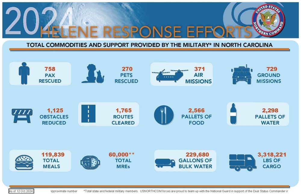 U.S. Northern Command Hurricane Helene Response Efforts