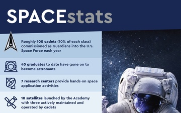 USAFA Space Stats Graphic