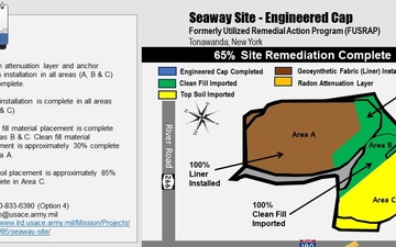 FUSRAP Seaway Site Update