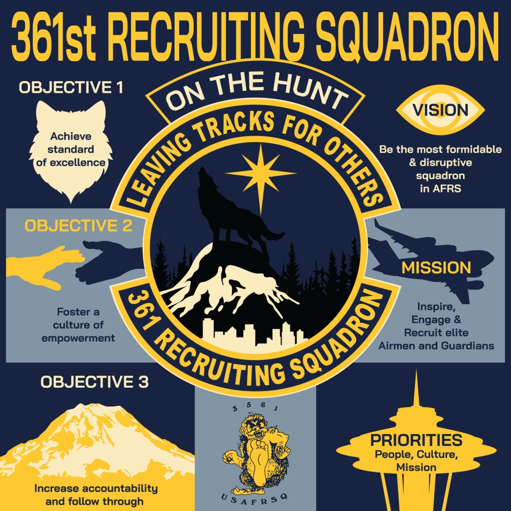 361st Recruiting Squadron