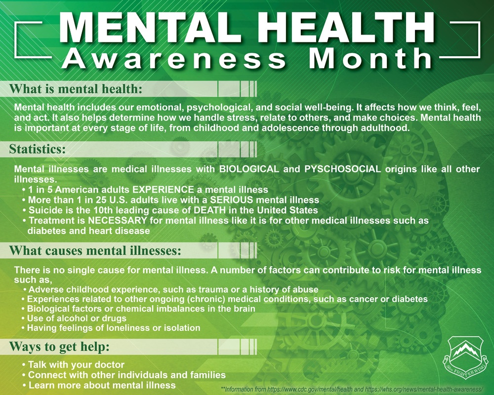 Mental Health Awareness