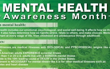 Mental Health Awareness