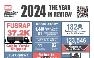 Buffalo District Year in Review - 2024