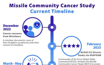 Missile Community Cancer Study Current Timeline Graphic