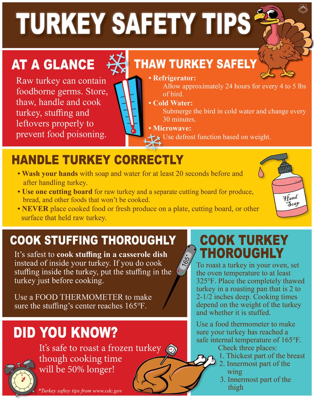 Turkey Safety Tips