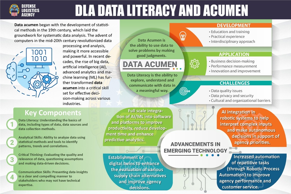 DLA Data Literacy and Acumen