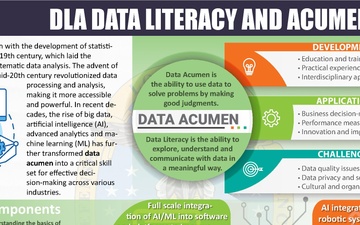 DLA Data Literacy and Acumen