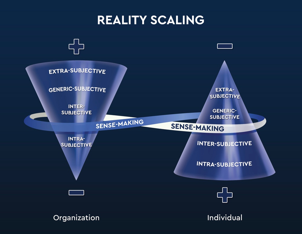 USAFA Reality Scaling Graphic