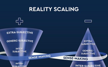 USAFA Reality Scaling Graphic