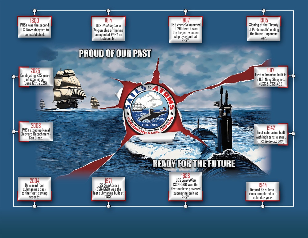 Portsmouth Naval Shipyard 2025 Calendar Graphics