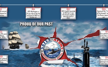 Portsmouth Naval Shipyard 2025 Calendar Graphics