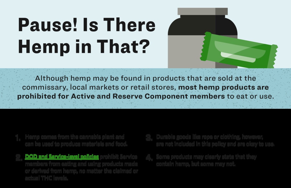 Hemp Awareness