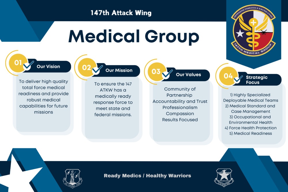 147th Medical Group Vision and Mission Infographic