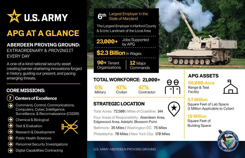 APG AT A GLANCE