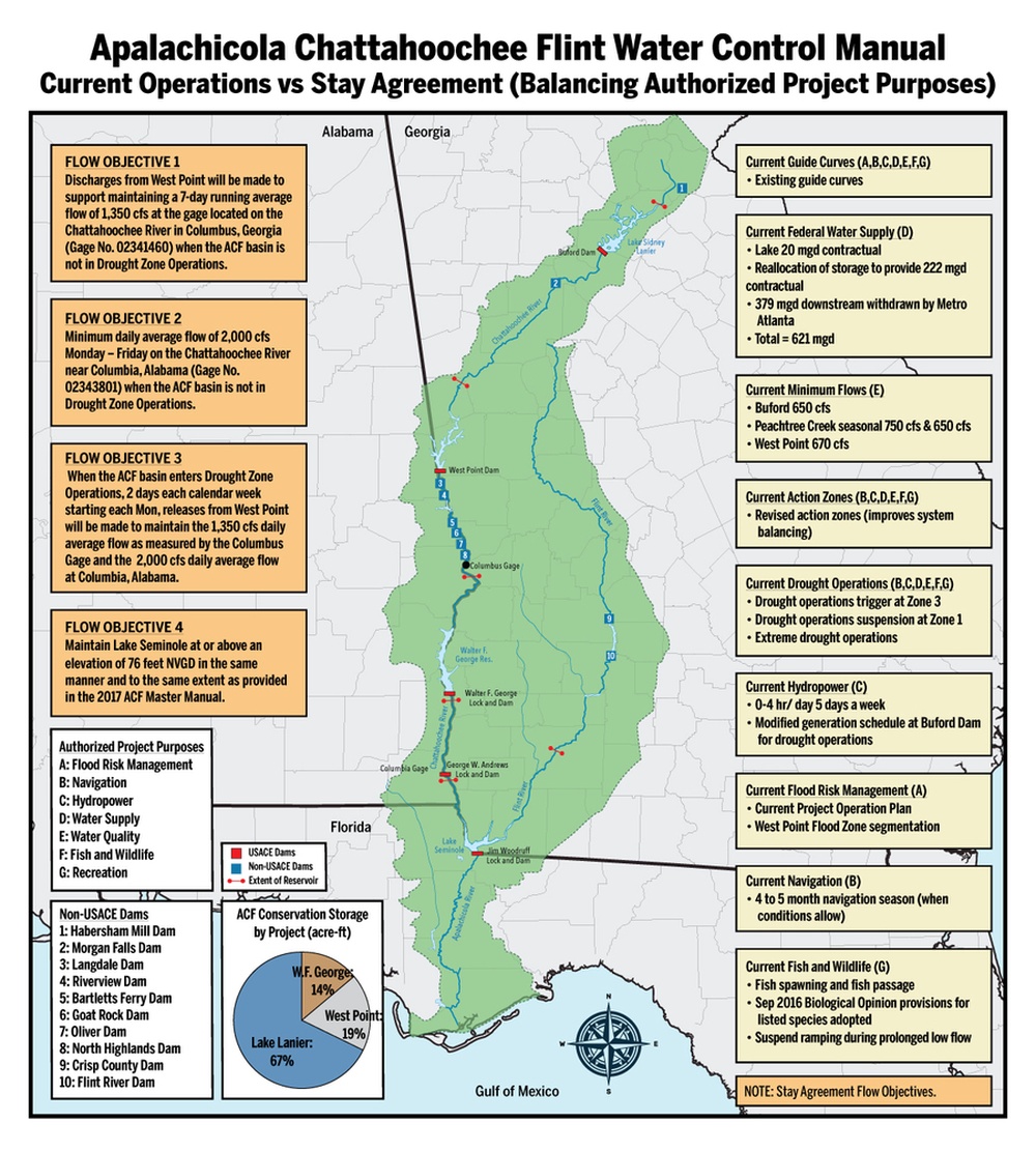 Apalachicola-Chattahoochee-Flint (ACF) Water Control Manual Graphic