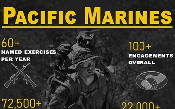 Pacific Marines