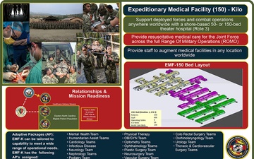 Expeditionary Medical Facility Kilo Placemat