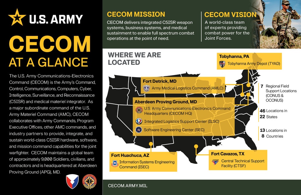 CECOM AT A GLANCE