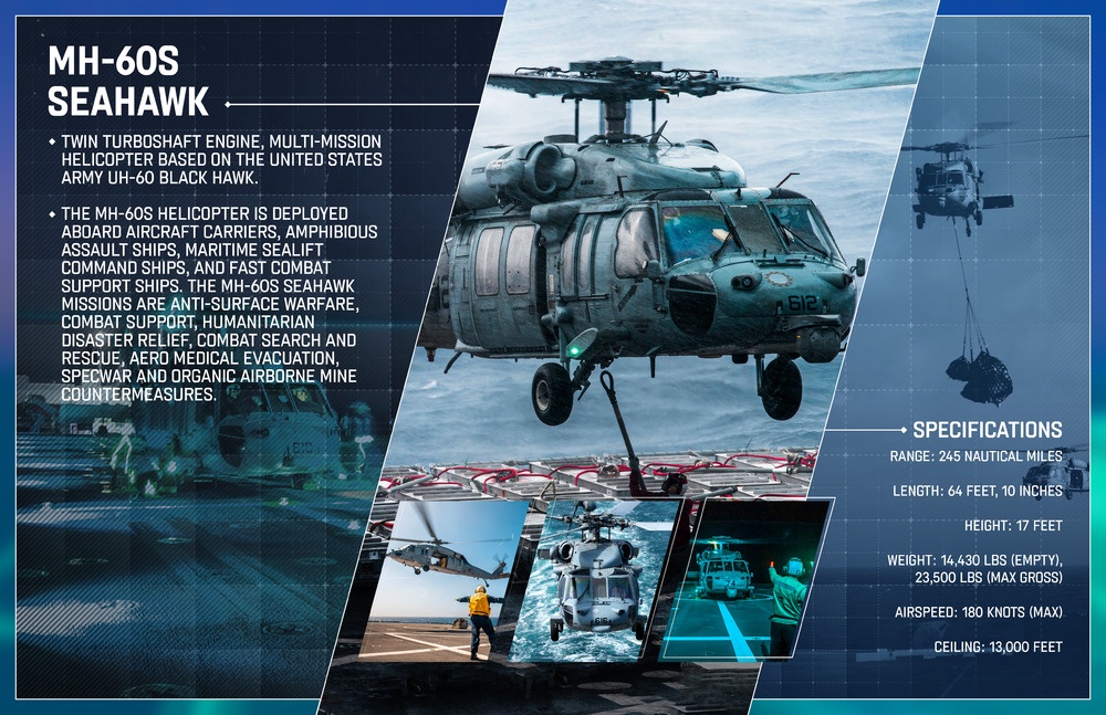 MH-60 S Seahawk Layout and Design