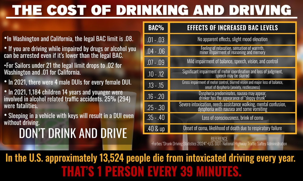 The cost of drinking and driving