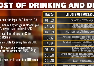 The cost of drinking and driving