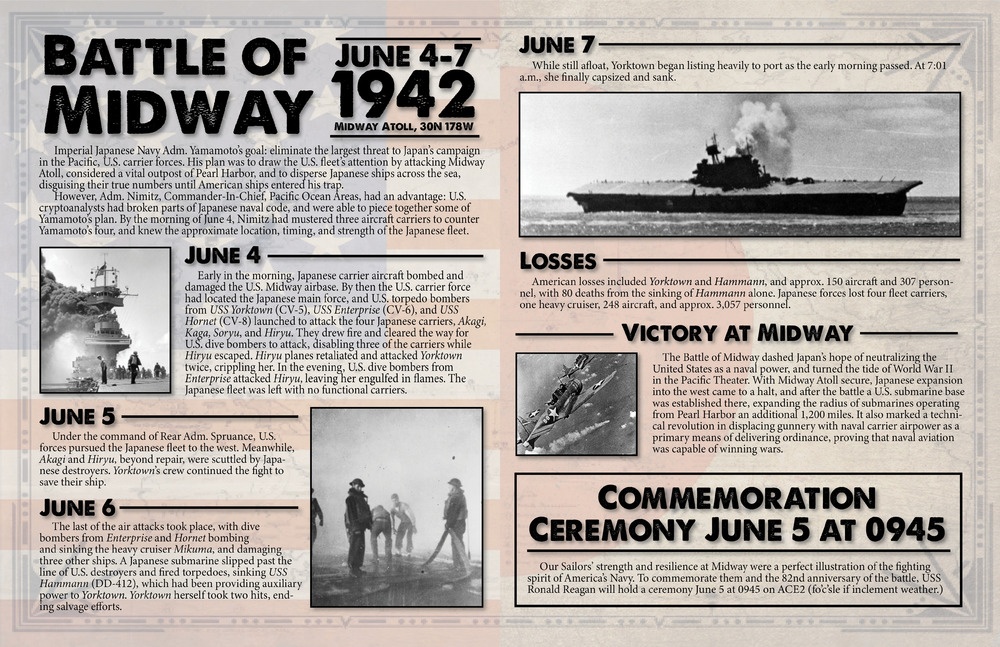 USS Ronald Reagan (CVN 76) commemorates Battle of Midway graphic