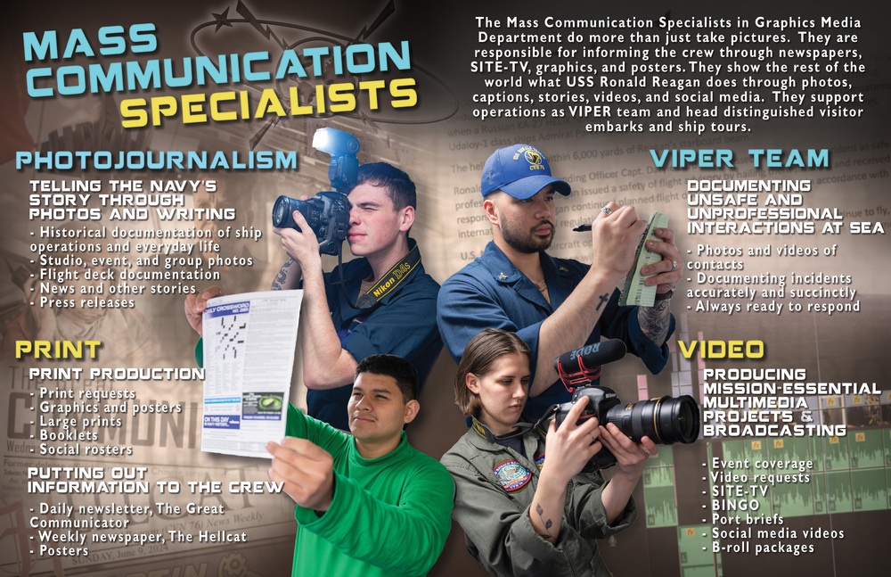 Rates of the Navy: Mass Communication Specialist graphic