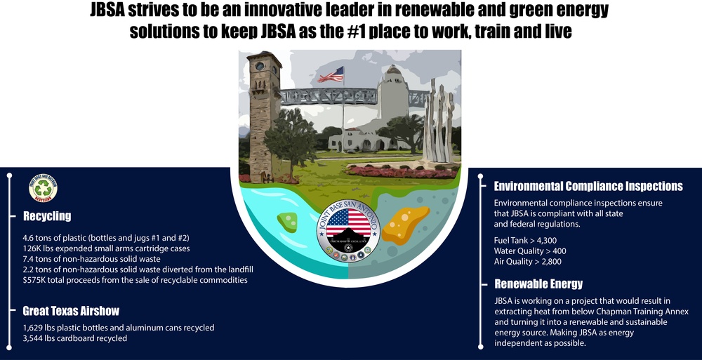 JBSA&amp;#39;s ongoing efforts in sustainability