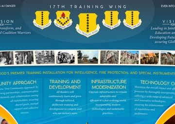 17 TRW 10-Year Strategic Plan LOE Guide