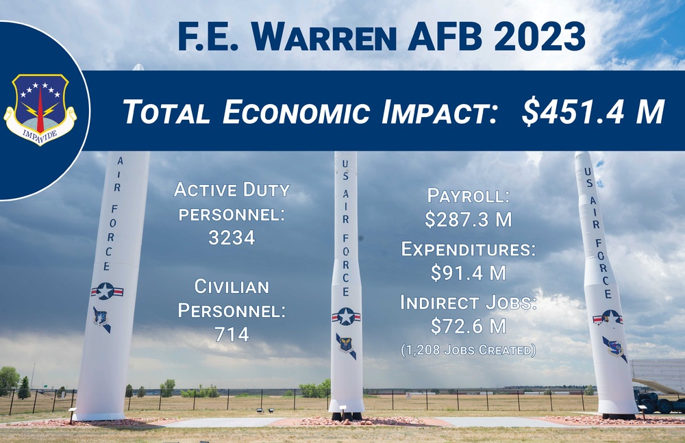 2023 F.E. Warren Economic Impact