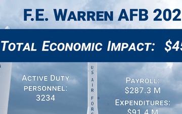 2023 F.E. Warren Economic Impact