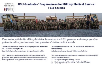 USU Graduates’ Preparedness for Military Medical Service: Four Studies