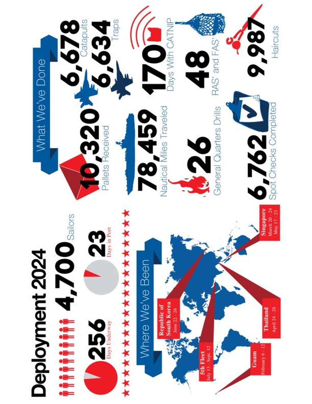 End of Deployment Graphic