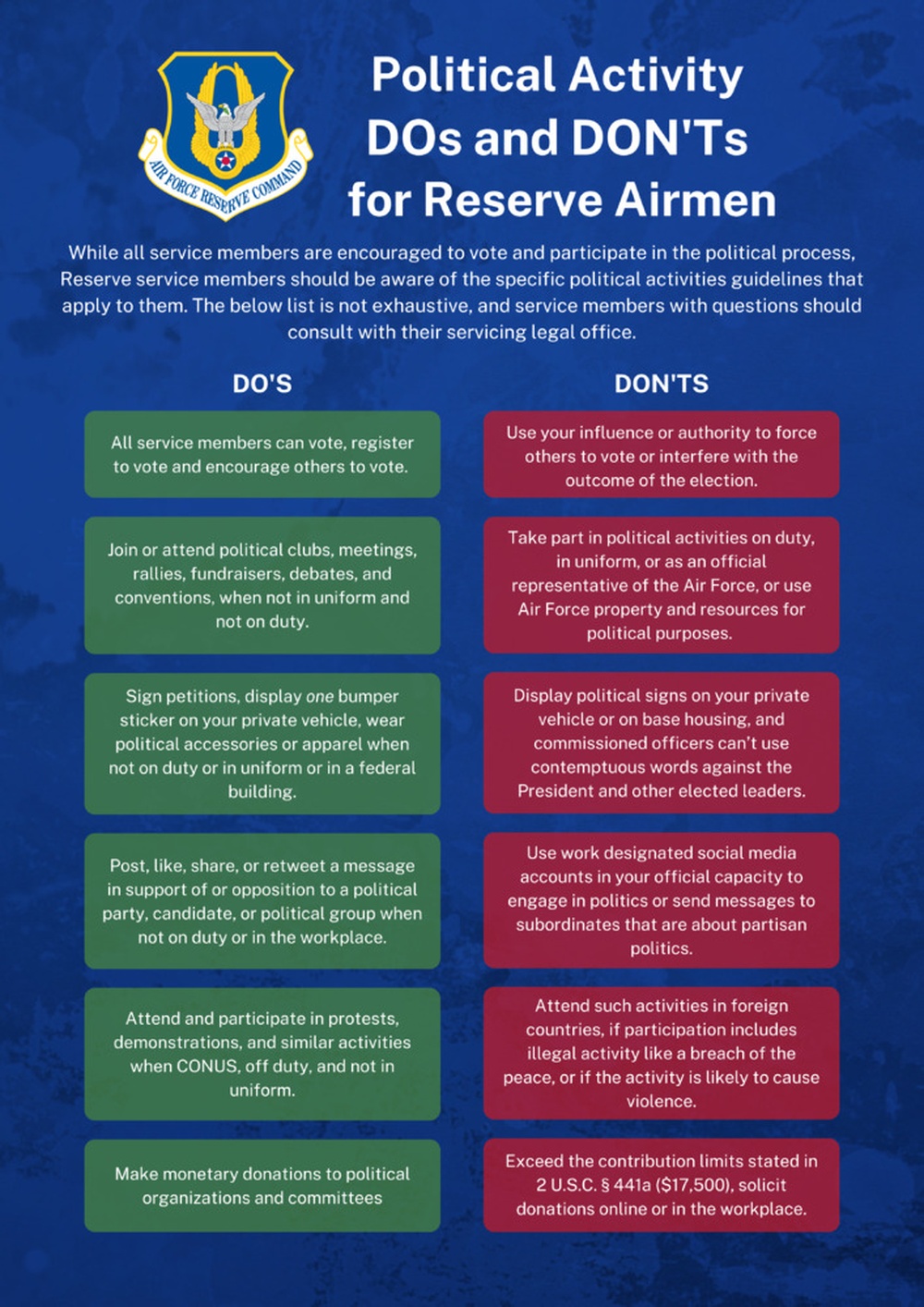 and Political Activity Infographic