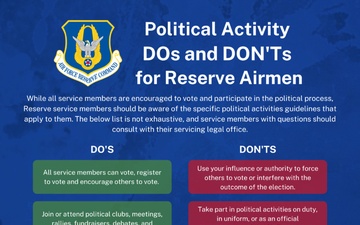 and Political Activity Infographic