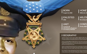 Medal of Honor - Pfc. Charles R. Johnson