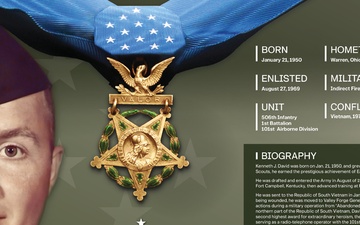 Medal of Honor - Specialist Fourth Class Kenneth J. David