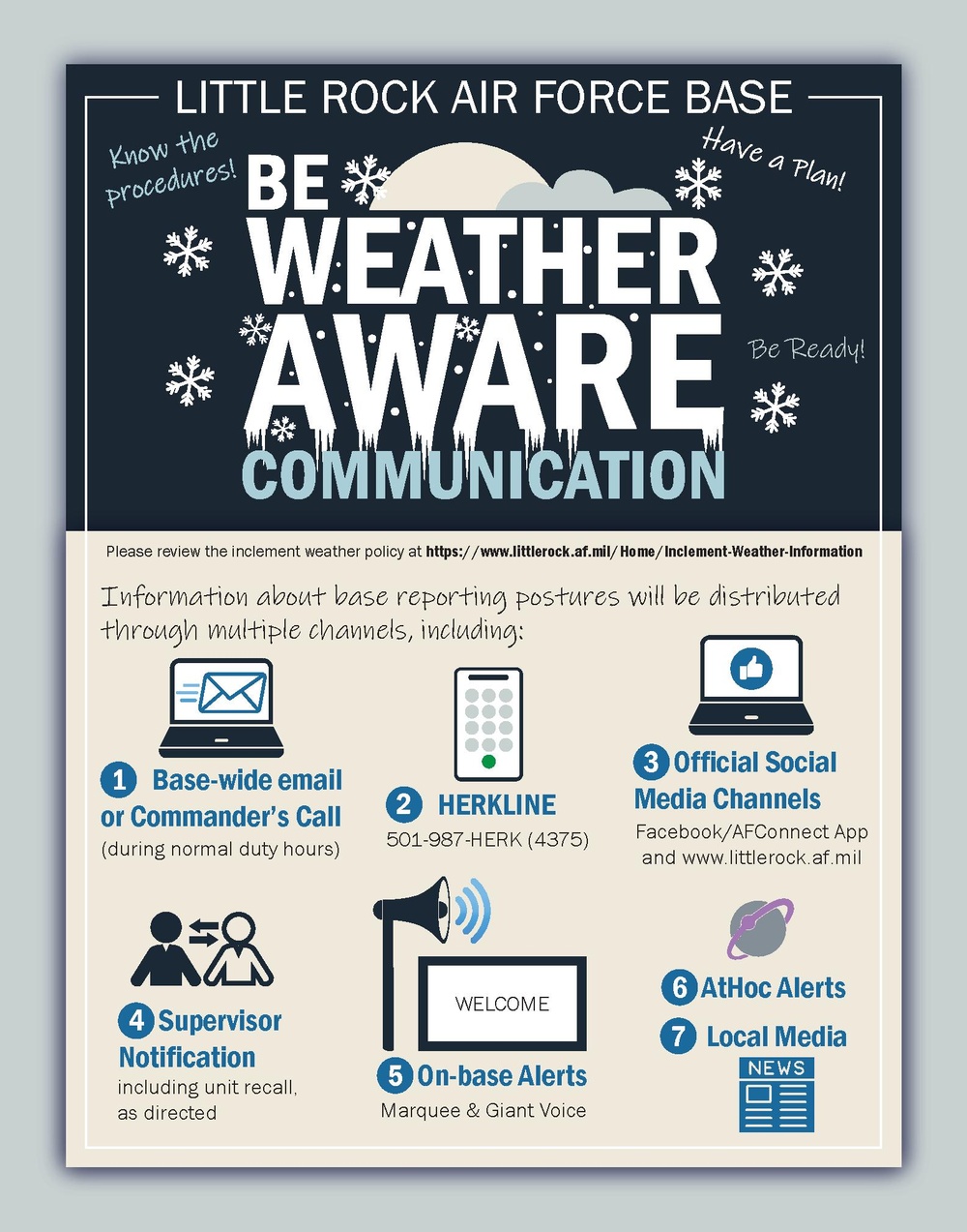 Be Weather Aware - Communication