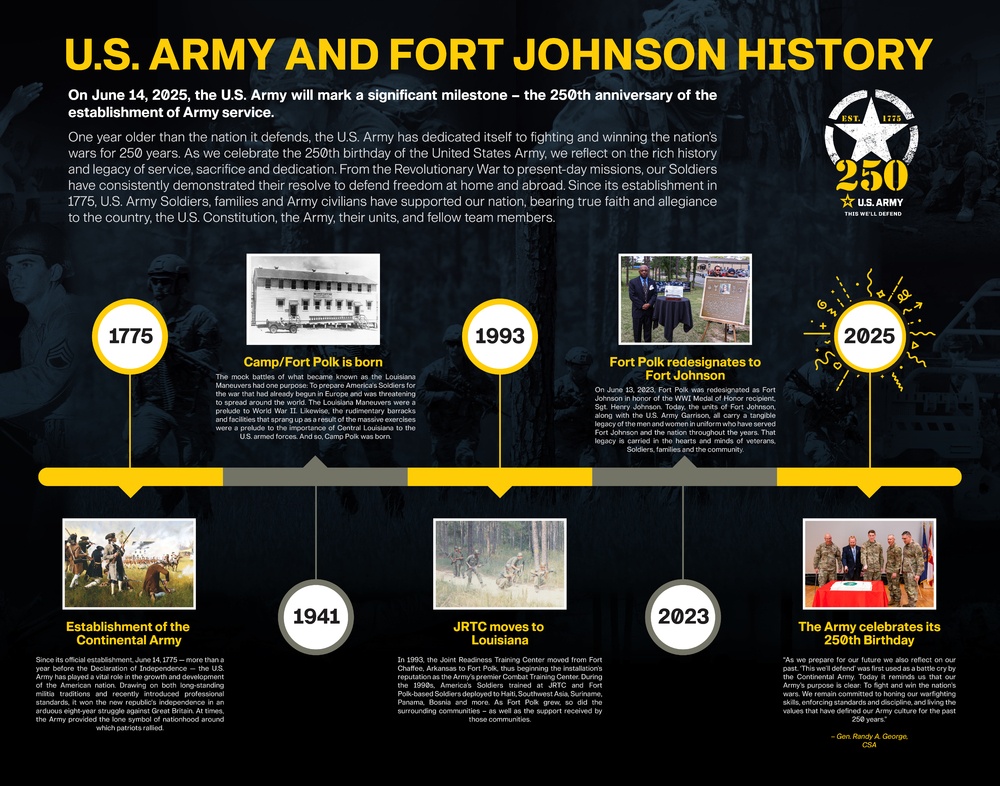 U.S. Army and Fort Johnson History Timeline