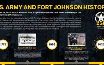 U.S. Army and Fort Johnson History Timeline