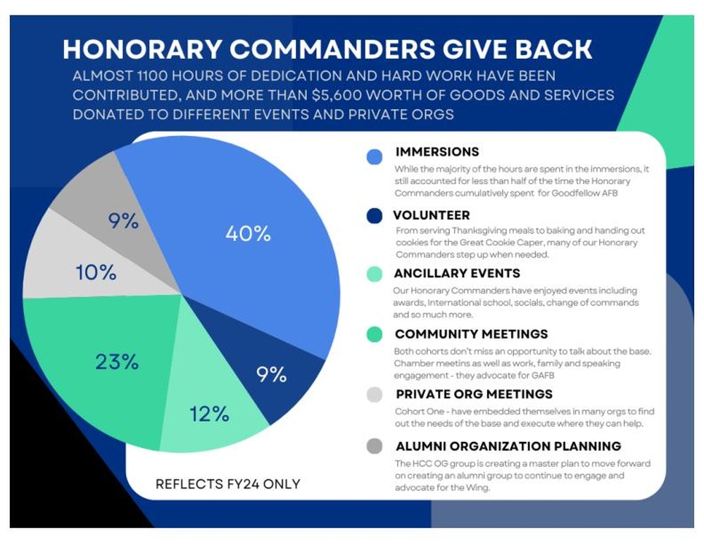 Honorary Commander Briefing Slides