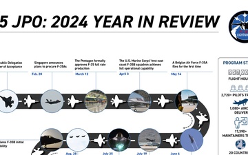 2024 F-35 Year in Review