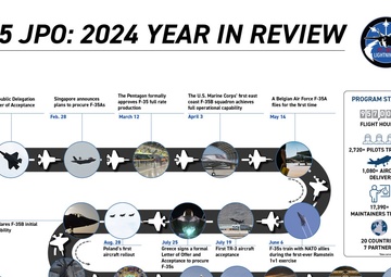2024 F-35 Year in Review