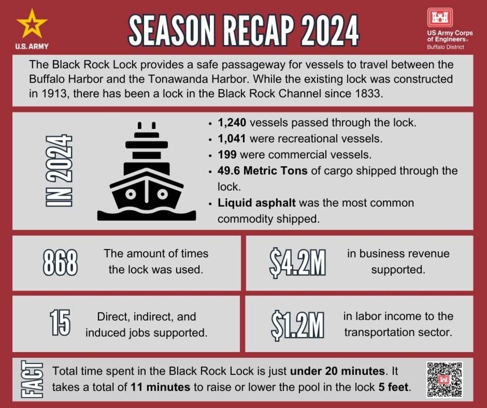 That's a Wrap – Black Rock Lock Looks Back on 2024