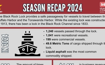 That's a Wrap – Black Rock Lock Looks Back on 2024