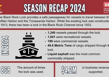 That's a Wrap – Black Rock Lock Looks Back on 2024